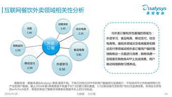 易观智库 2016中国互联网餐饮外卖市场白领用户画像 Useit 知识库