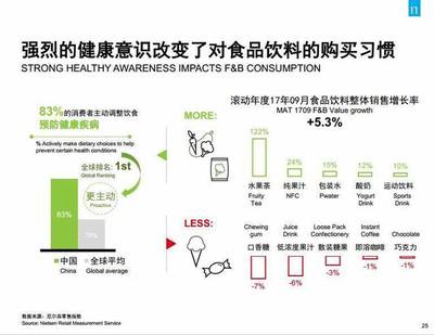 重磅!尼尔森《2017年中国消费品市场解读》报告都说了什么?