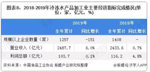 万亿市场规模的冻品产业走上互联网营销变革