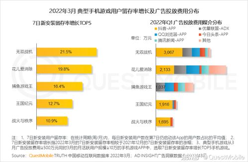 一季度移动互联网增长小高峰,用户时长增速重回两位数