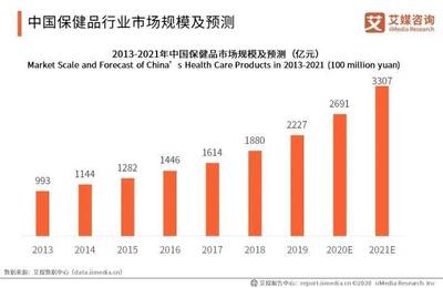 食品代理行业,女生如何利用这个商机实现财富增值?