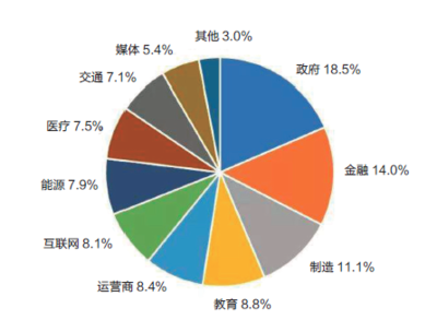 微页商机