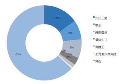 疫情中成功“出圈”的速冻食品,正驶入快车道