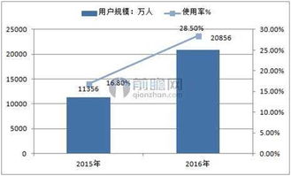 网上订餐渐成潮流 千亿级互联网餐饮市场分析