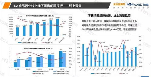 2018食品行业新零售发展研究报告