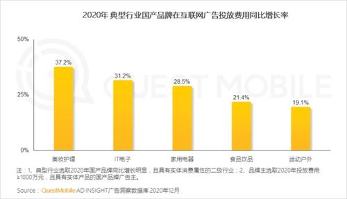 新 消费者触达矩阵 会掀起销售营销变革吗