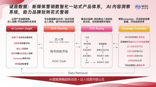 品牌如何玩转联名营销 微梦发布 品牌联名营销趋势洞察报告